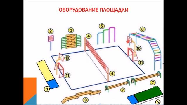 проект 7Б Спортивная площадка