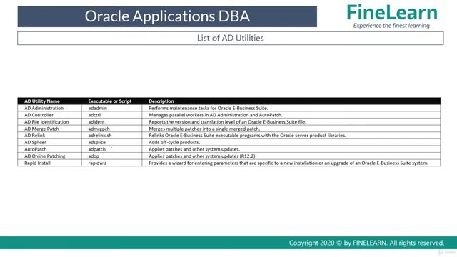 What is AD Utilities in EBS - Why DBA Use AD Utilities - Oracle Apps DBA - E-Business Suite R12 смотреть онлайн