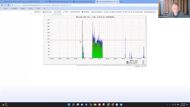 2022 08 12 Git Cache Maintenance смотреть онлайн