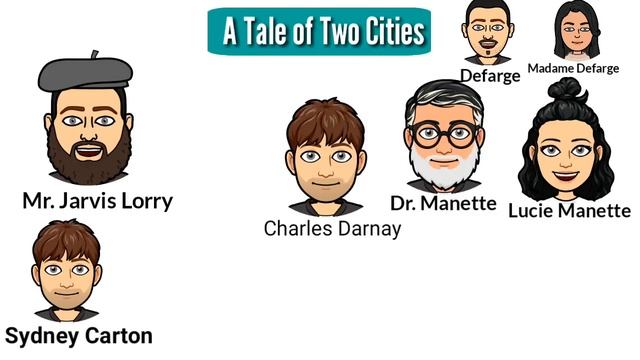 A tale of two cities : Charles Dickens in Hindi смотреть онлайн