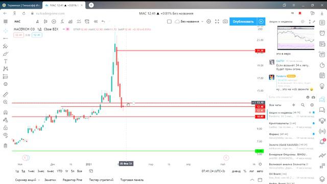 усреднение цены по акциям простыми словами смотреть онлайн
