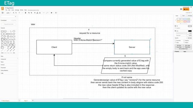 ETag | Metadata Design | REST API Design | Arabic #2 смотреть онлайн