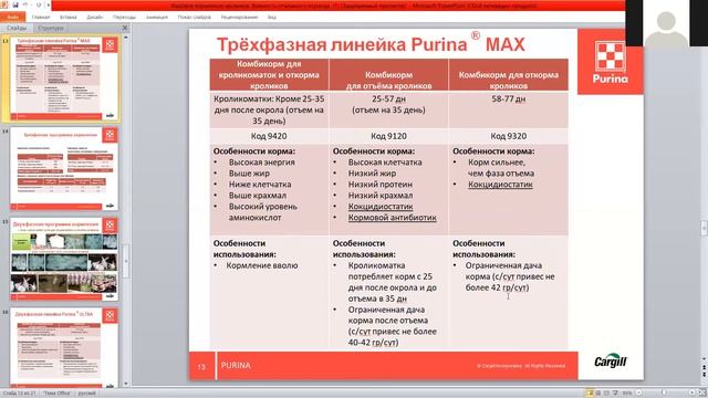 Лекция 3. Фазовое кормление кроликов. Важность отъемного периода смотреть онлайн