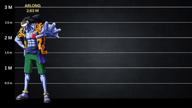 One Piece Size Comparison All Characters (Over 400+) NEW!