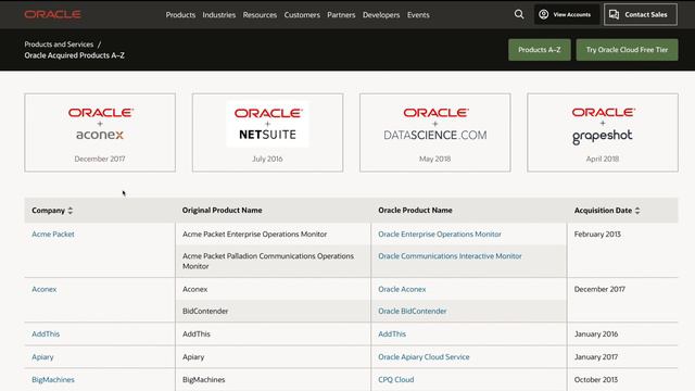 Is This Dividend Growth Stock A Buy Now? Mega Broadcom Acquisition!