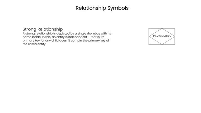 Entity Relationship Diagram Notations and Symbols смотреть онлайн
