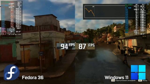 Gaming on Linux: Performance tests, Ray Tracing, Compatibility overview смотреть онлайн