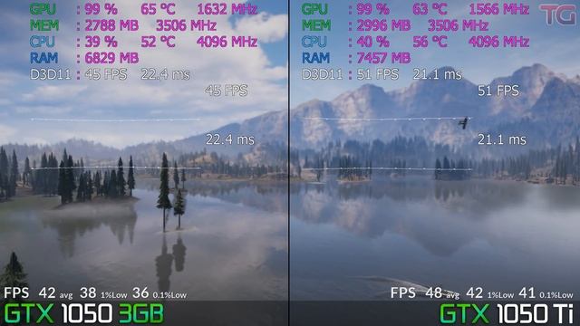 GTX 1050 3GB vs GTX 1050 Ti 4GB Test in 8 Games смотреть онлайн