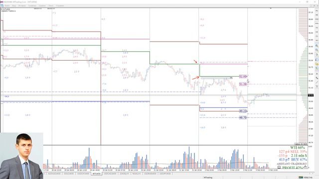 Анализ опционных уровней 04.02.2020 FOREX | CME | STOCK смотреть онлайн