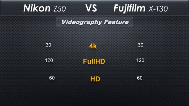 Nikon Z50 vs Fujifilm X T30 | Quick Camera comparison смотреть онлайн