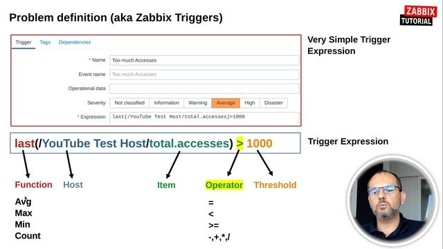 Zabbix Triggers - The Bad Beast...or not... смотреть онлайн