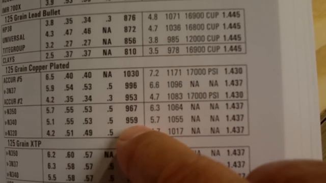 Reloading - Load Development смотреть онлайн