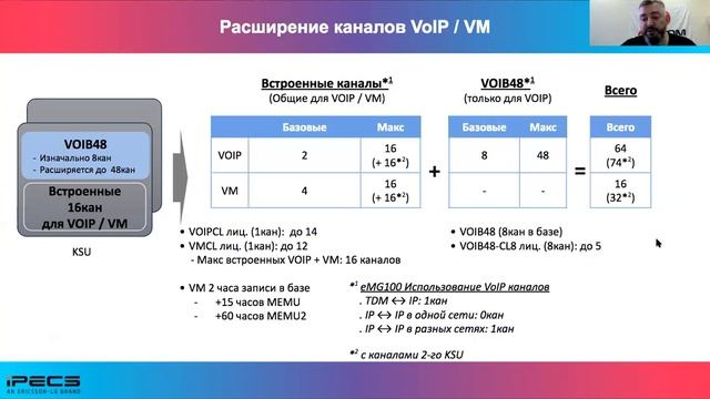 Вебинар EMG100