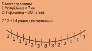 ЖИЛЕТ-МАНИШКА спицами с завязками по бокам ✨ | Жилет с араном и жгутами | Мастер-класс