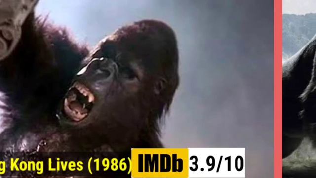 Evolution of King Kong (1933-2021) | IMDB Rating смотреть онлайн