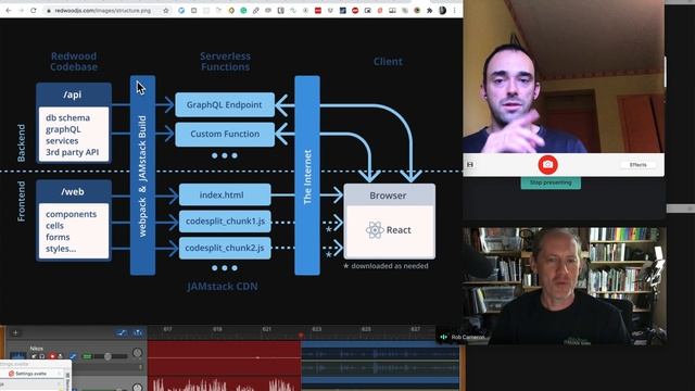 Rob Cameron ?? Redwood.js Part 1 - Core Team - Learn With Us, 1st YouTube video смотреть онлайн