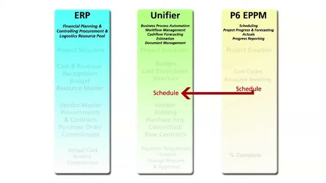 Accelerate Solution on Primavera and Unifier смотреть онлайн