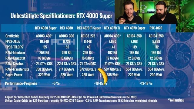 Nvidias RTX 4000 Super Refresh: Was du vor dem Release wissen musst! смотреть онлайн