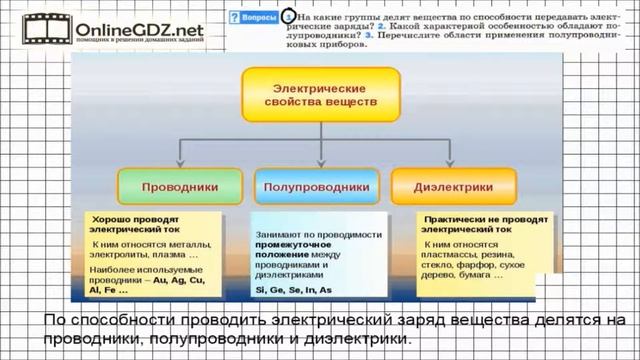 Вопрос №1 § 31. Проводники, полупроводники и непроводники электричества - Физика 8 класс (Перышкин) смотреть онлайн