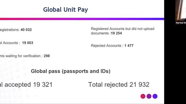 EN Summary Meeting (03.04.2021) смотреть онлайн