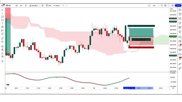ChatGPT Strategy with futuristic SIGNAL indicator: Create Your Own TradingView Strategy by ChatGPT смотреть онлайн