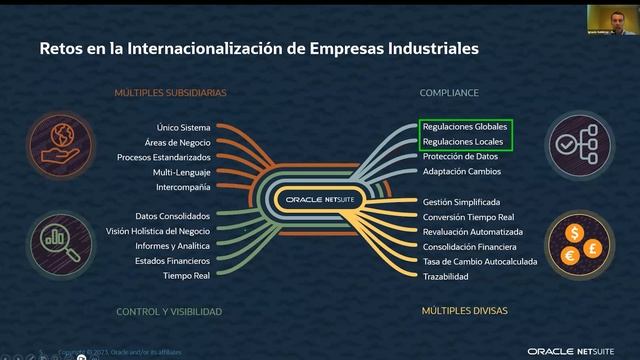 Retos en la internalización de las empresas industriales: Impacto en los Sistemas de Gestión смотреть онлайн