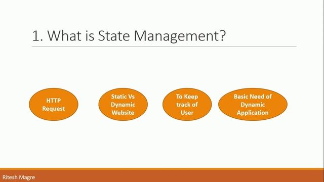 State Management in PHP, in hindi смотреть онлайн