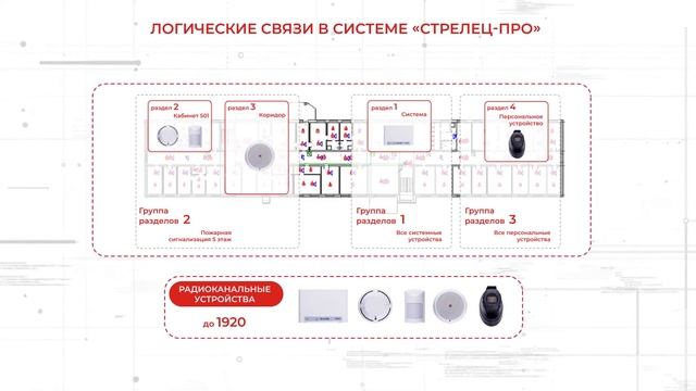 Удалённая практика Стрелец-ПРО: Вступление и теоретическая база смотреть онлайн