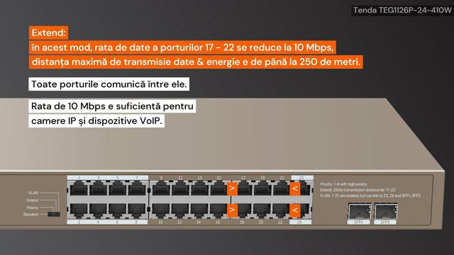 Tenda TEG1126P-24-410W | Switch PoE+ | Fără gestionare | 24 x RJ45 1Gbps | 2 x SFP Combo cu 2 x RJ4 смотреть онлайн