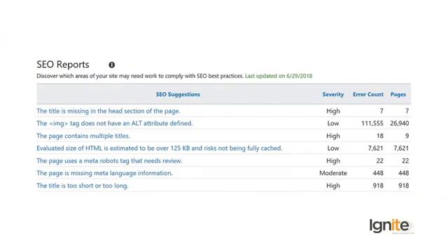 Advanced SEO | Official Bing Webmaster Guidelines | Technical SEO #seo #digiskills #seocourse смотреть онлайн