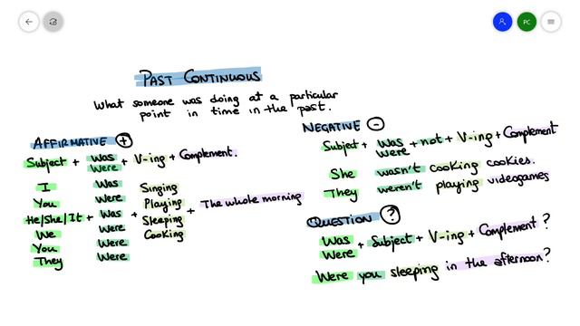 PAST CONTINUOUS GRAMMAR смотреть онлайн