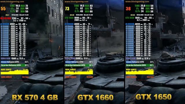 GTX 1650 vs RX 570 vs GTX 1660 | Battlefield V | 1080P ULTRA SETTINGS смотреть онлайн