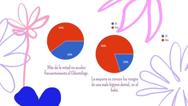 Embarazadas: Salud bucal y prevención. смотреть онлайн