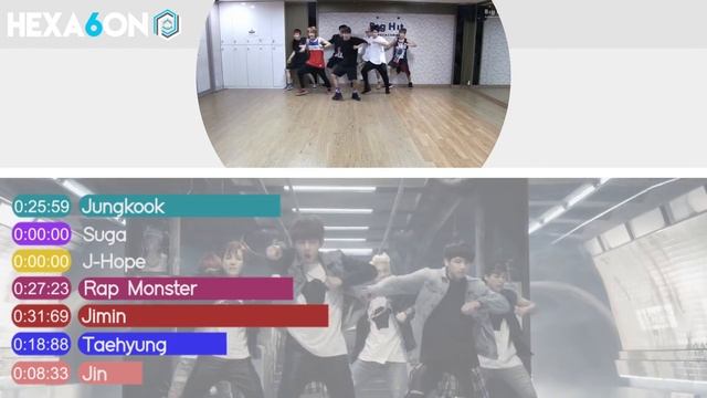 BTS - Danger Line Distribution (Color Coded) смотреть онлайн