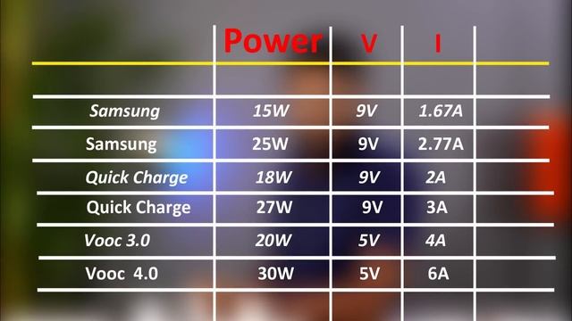 Fast Charger - Heating ka Sach & Which one is Best ....!! смотреть онлайн