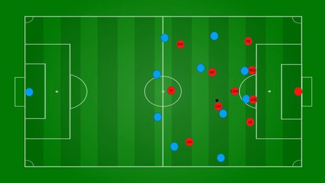 Player Roles - Roaming Playmaker смотреть онлайн