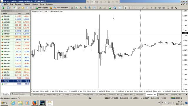 Среднесрочный анализ валютных курсов от 28.04.2016 смотреть онлайн