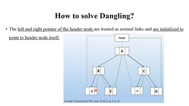 DSA 1.35 Threaded Binary Tree | Types, Traversing with Examples | All in One смотреть онлайн