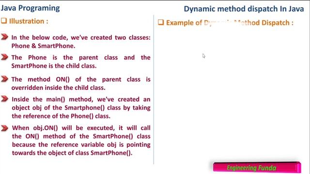 Dynamic Method Dispatch – Java Programming смотреть онлайн