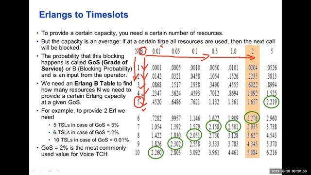 How to Read Erlang B Table смотреть онлайн