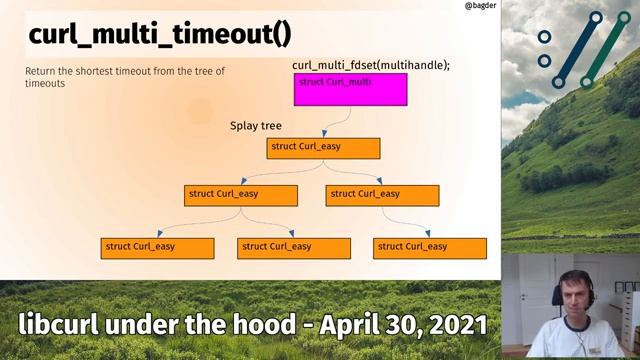 libcurl under the hood - Daniel Stenberg смотреть онлайн