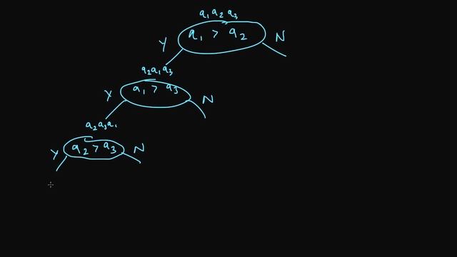 Decision Tree смотреть онлайн