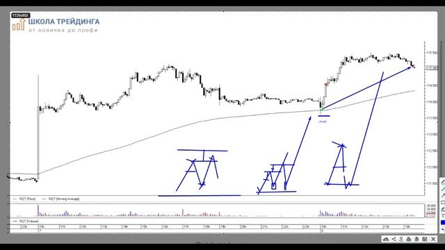 Входы вблизи краев ценовых диапазонов \ 1 Способ \ Как улучшить торговлю смотреть онлайн