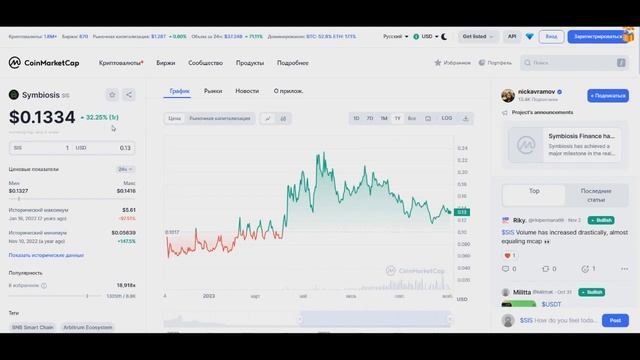 Symbiosis Finance SIS - недооцененный проект на ИКСЫ! Симбиосис SIS прогноз смотреть онлайн