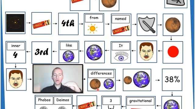 Age 10-11 Mars- The Red Planet: Day 1 Literacy- Recall the Introduction/Terrain Sections of a Repor смотреть онлайн