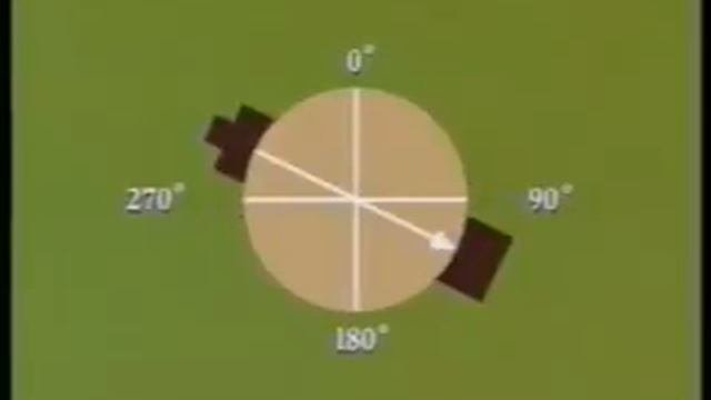 Digital Theodolites Part 3 смотреть онлайн
