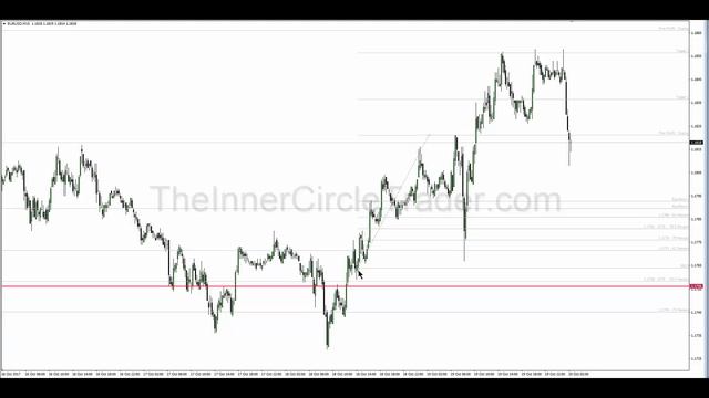 Pattern Recognition - Breakers & Market Structure смотреть онлайн