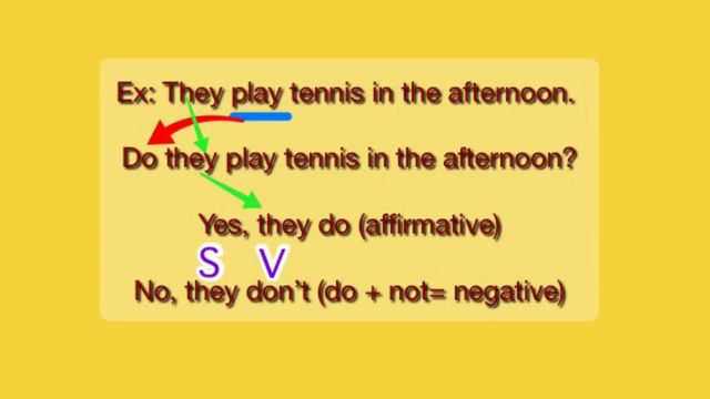 Connect Plus 2- Interrogative (Present Simple- Question Form) - Grammar смотреть онлайн
