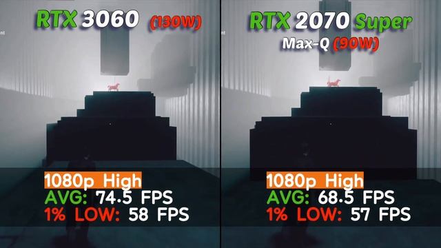 RTX 3060 Laptop Vs RTX 2070 Super MaxQ  (90W) | 11 Games Test