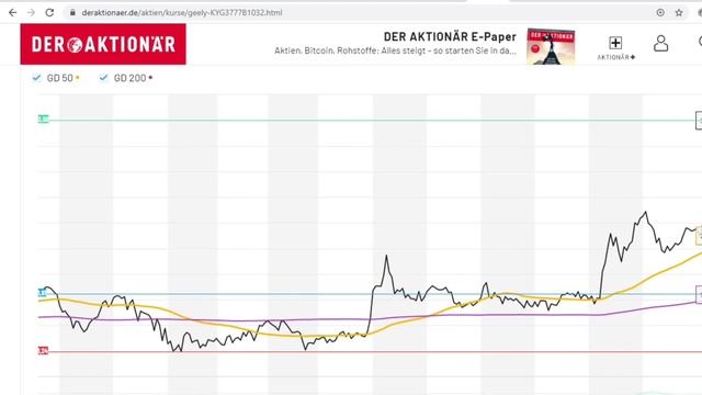 Die Geely Aktie und die Weichai Power Aktie steigen extrem!? 2 Kursraketen für 2021!!!? смотреть онлайн